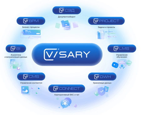 Аналог  SharePoint 