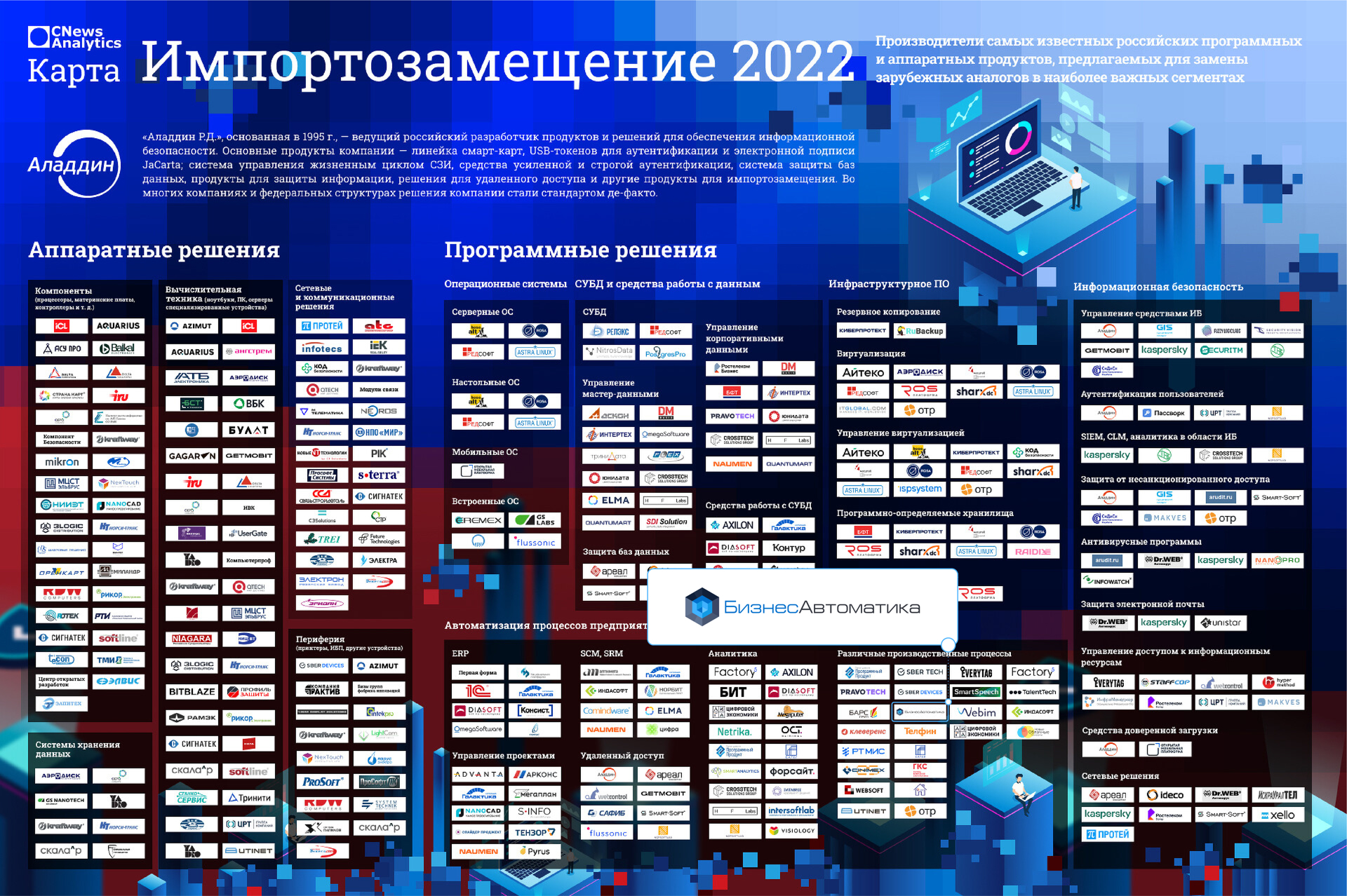 Карта рынка 2022