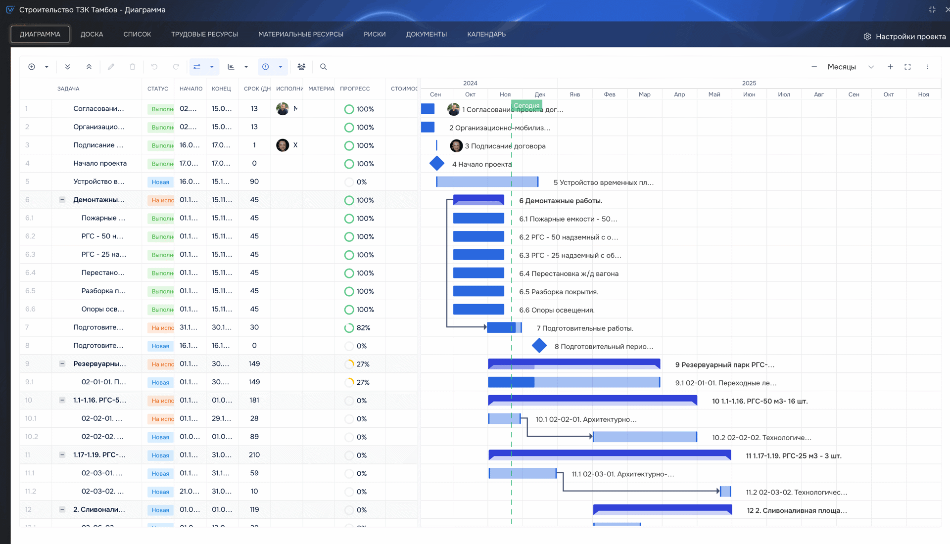 Диаграмма Ганта