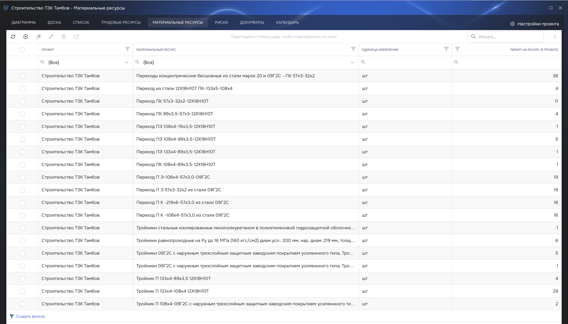 Материальные ресурсы
